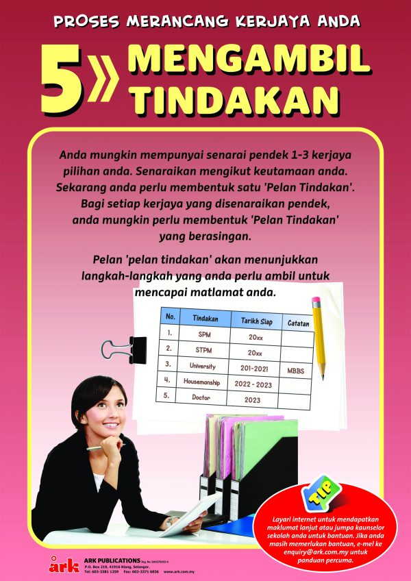Career Planning Process Charts - Image 5