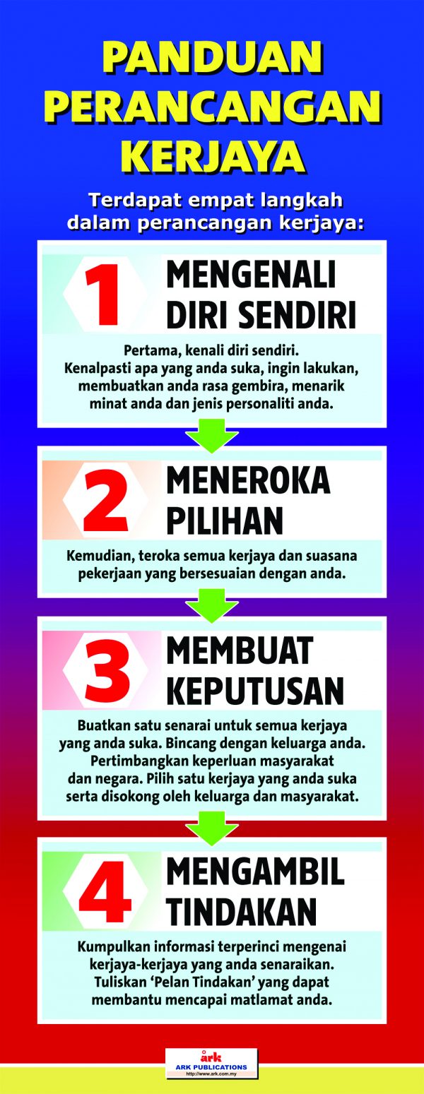 Career Planning Guide (Scroll)