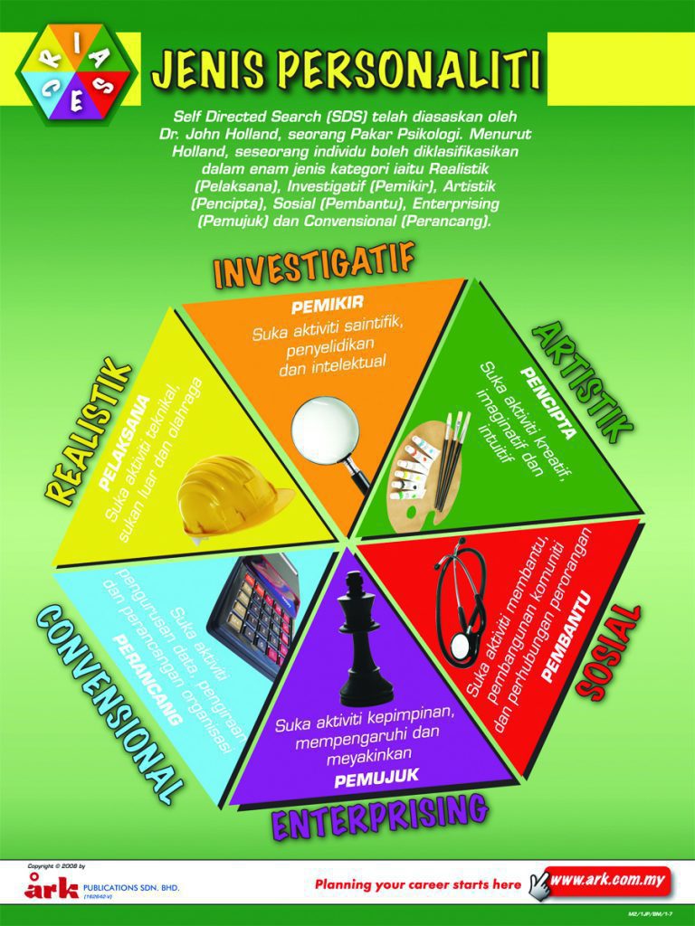 Types of Personalities Charts - Ark Publications