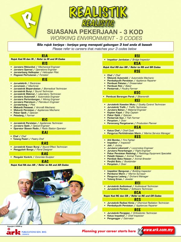 Working Environment - 3 Codes (Charts)