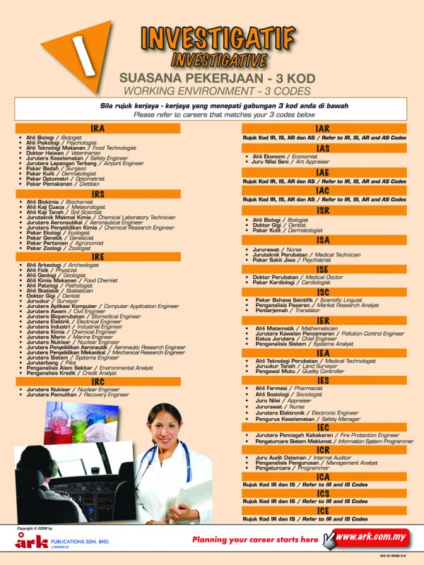 Working Environment - 3 Codes (Charts) - Image 2