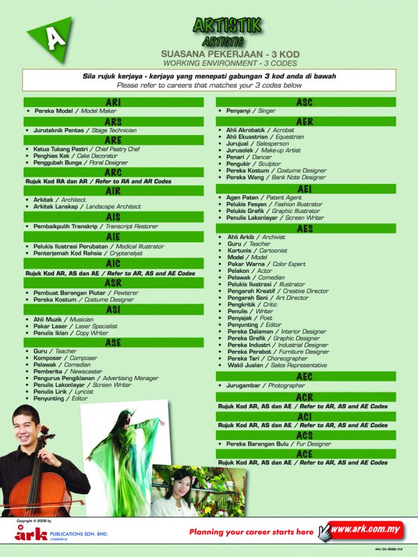 Working Environment - 3 Codes (Charts) - Image 3