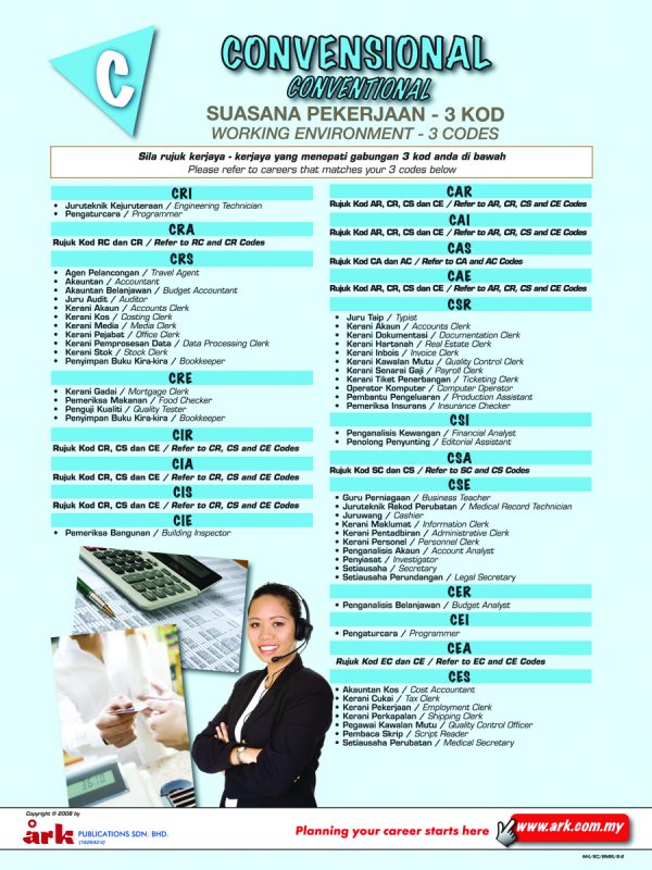 Working Environment - 3 Codes (Charts) - Image 6