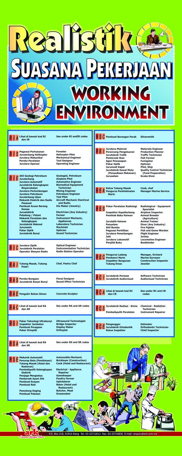 Working Environment & Job Finder Scrolls
