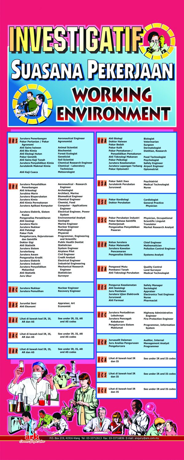 Working Environment & Job Finder Scrolls - Image 2