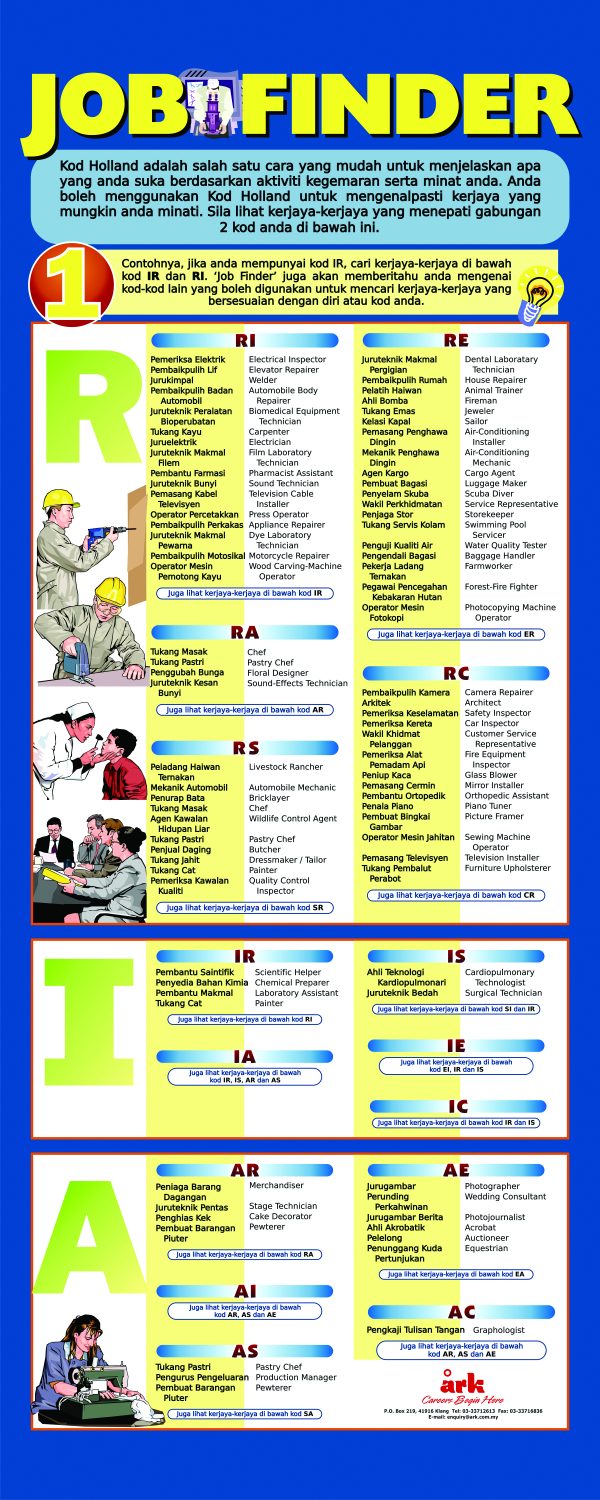 Working Environment & Job Finder Scrolls - Image 7