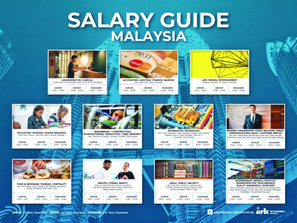 Malaysia Salary Guide Chart