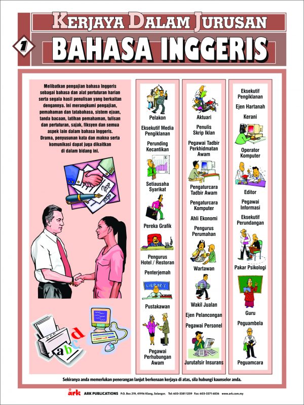 Subject Charts