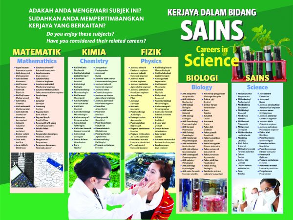 Arts & Science Charts