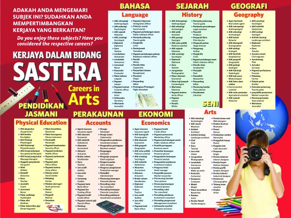 Arts & Science Charts - Image 2