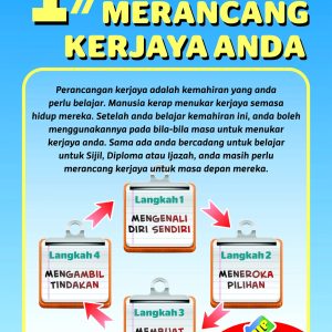 Career Planning Process Charts