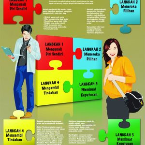 Career Planning Guide (Chart)