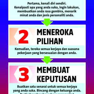 Career Planning Guide (Scroll)