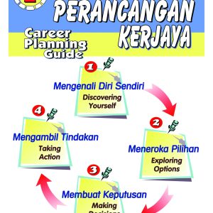 Personality Types Charts