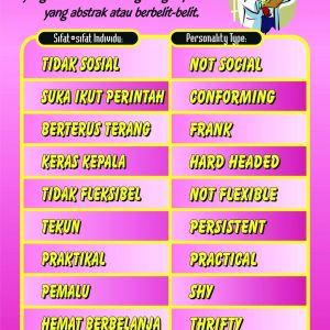 RIASEC Personality Scrolls