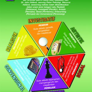 Types of Personalities Charts