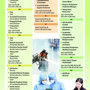 Working Environment - 2 Codes (Scrolls)