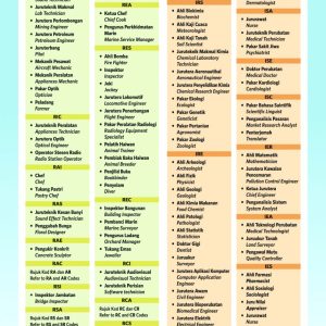 Working Environment - 3 Codes (Scrolls)