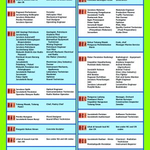 Working Environment & Job Finder Scrolls