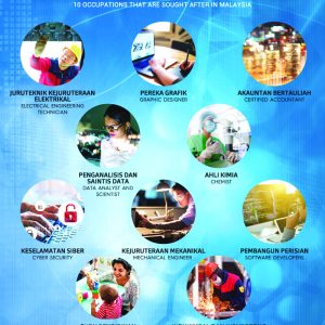 Critical Jobs in Malaysia Chart