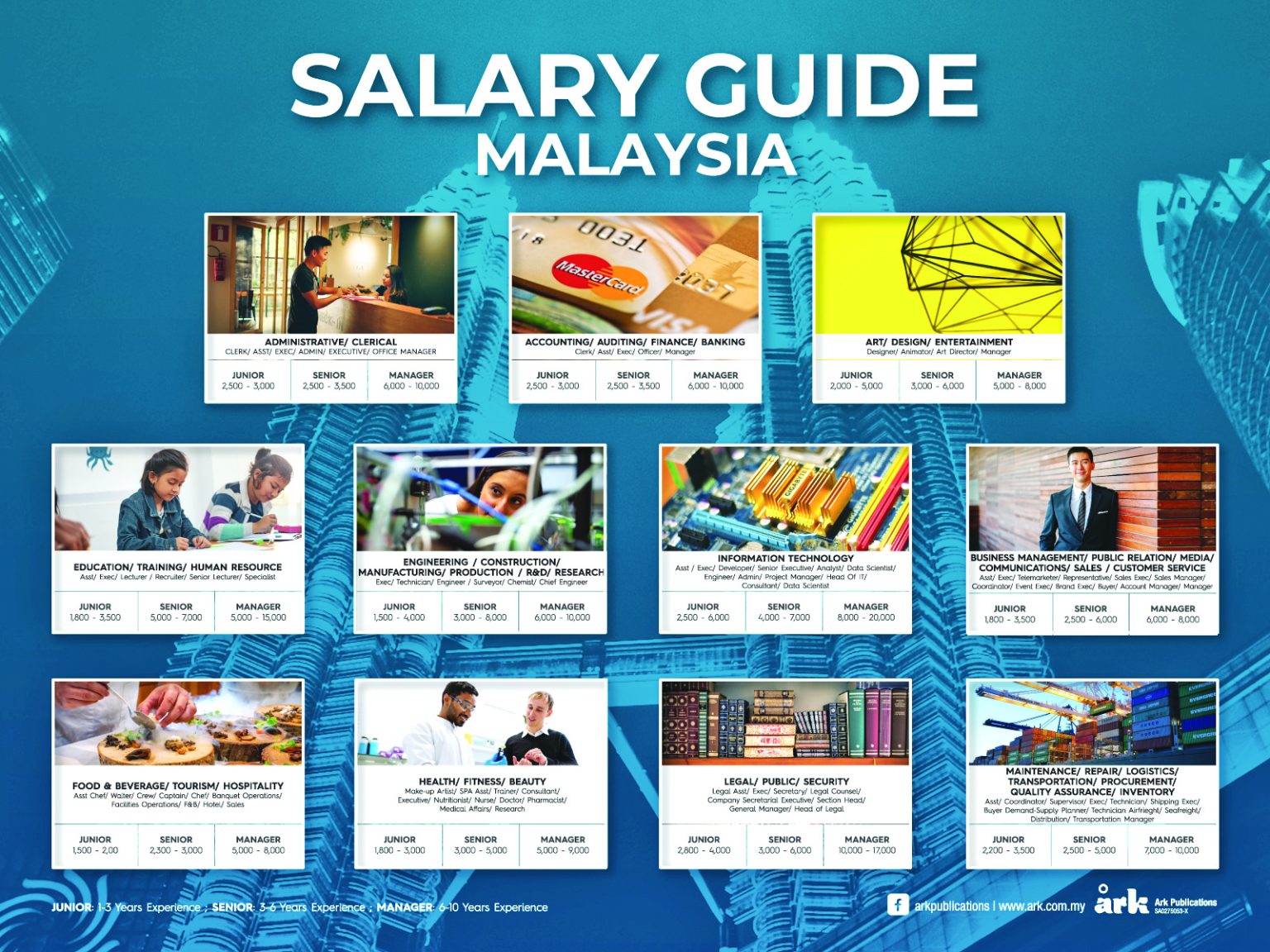 Malaysia Salary Guide Chart