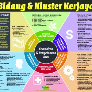 Career Cluster Posters