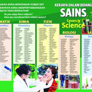 Arts & Science Charts
